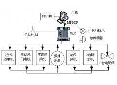 什么是plc控制系統？