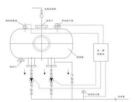 變頻器作用