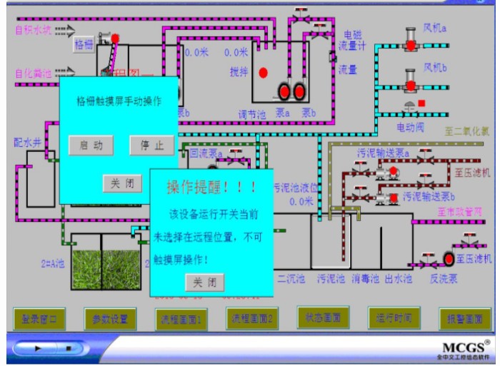 醫院污水處理控制系統