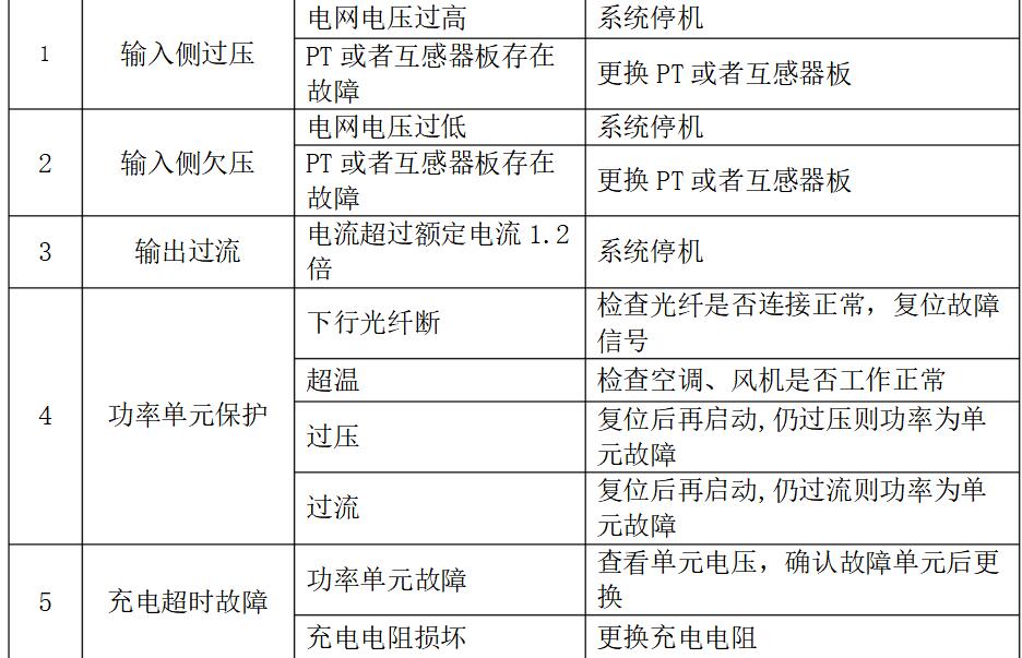 榮信SVG驅動板故障維修