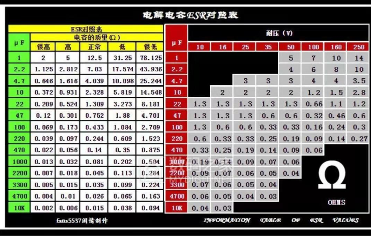 變頻器維修經驗分享