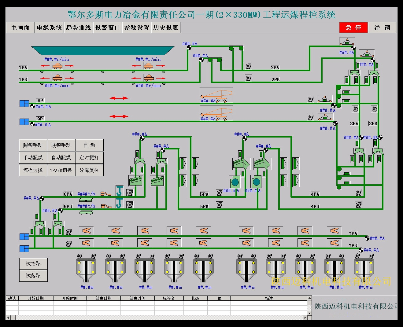 選煤廠自動控制系統